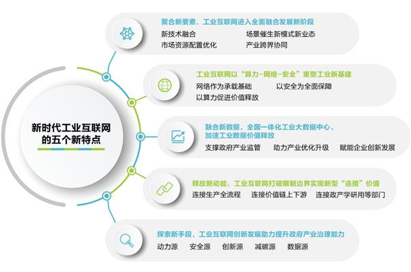 工业互联网新基建点亮&ldquo;智造&rdquo;未来--新华三在紫光股份智能制造工厂的实践分享