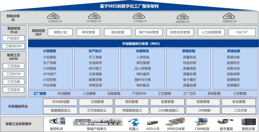 高端制造 精益生产 开目软件发布eCOL MES 11.0 新版本