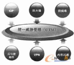 利用UTM技术实现网络综合性防御_信息安全_基础信息化_文库_e-works中国制造业信息化门户