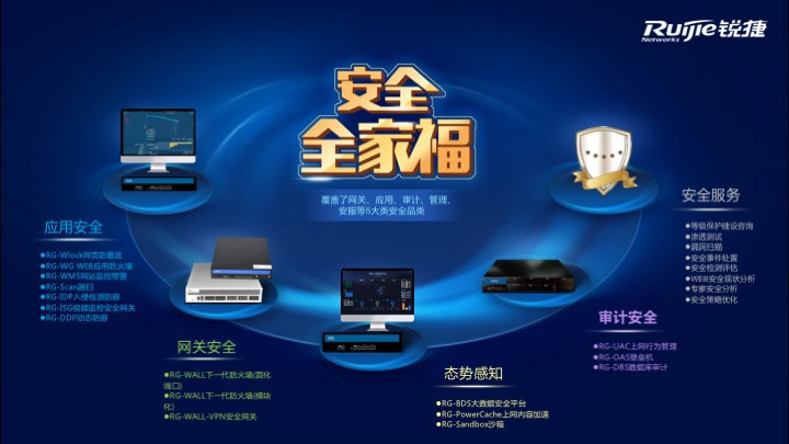 锐捷安全:今天起,不再做一个安静的安全设备